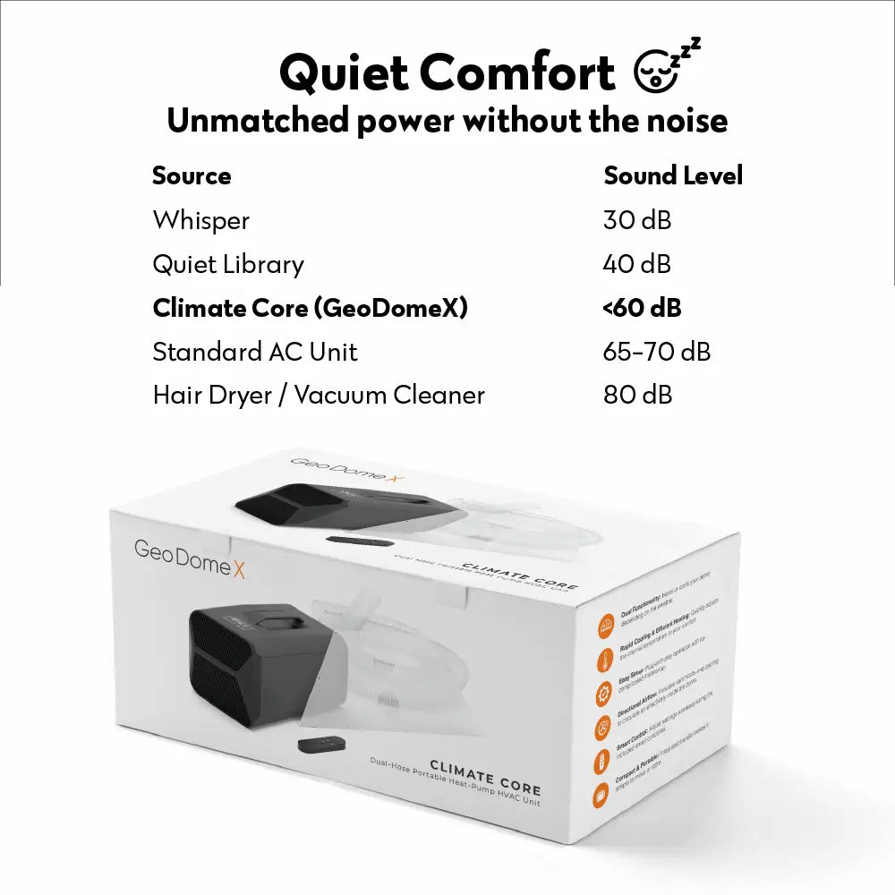GeoDomeX Mini/Standard Climate Core